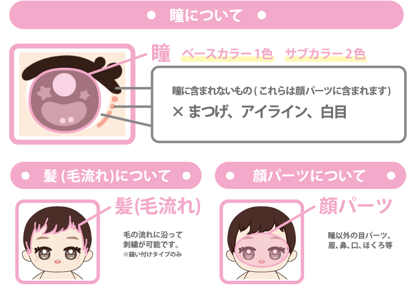 瞳について・髪（毛流れ）について・顔パーツについて