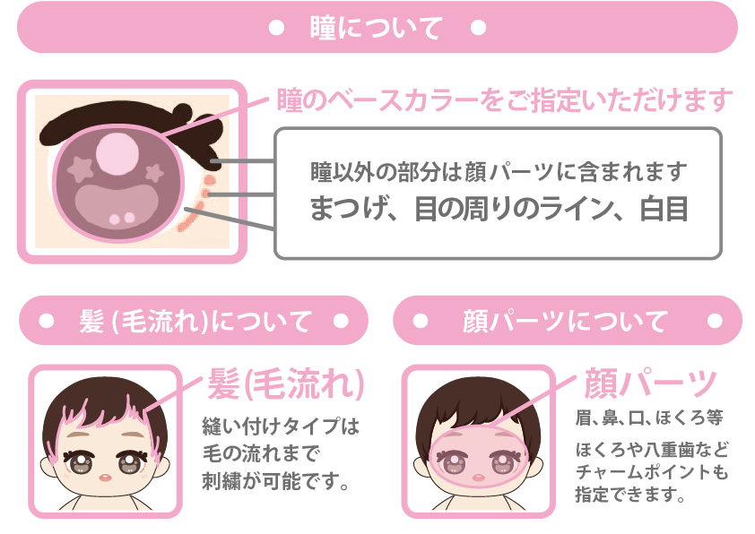 瞳について・髪（毛流れ）について・顔パーツについて